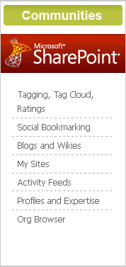 SharePoint Communities