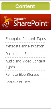 SharePoint Content