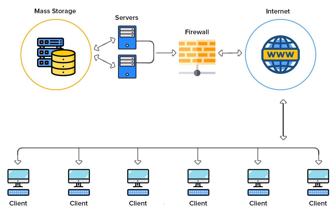 digital-workplace-architecture