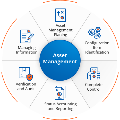 Endpoint/Asset Management Endpoint/Asset Management