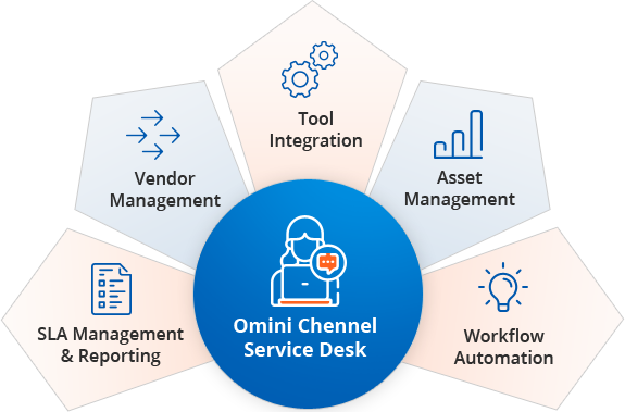 It Service Desk It Service Desk