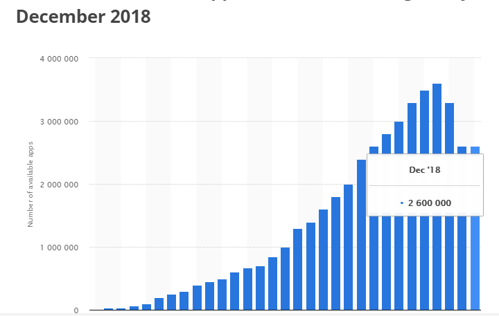 mobile trending graph