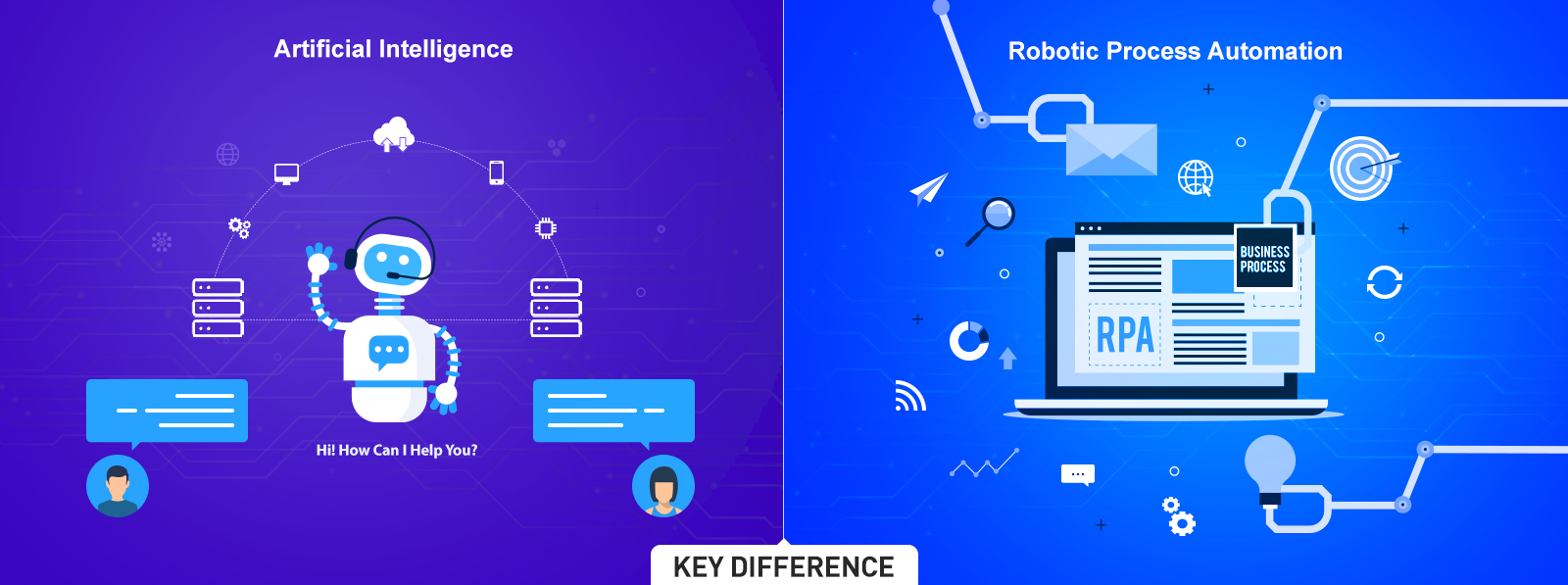 Robotic Process Automation Machine Learning: What's Difference?