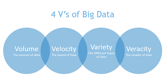 big data processing