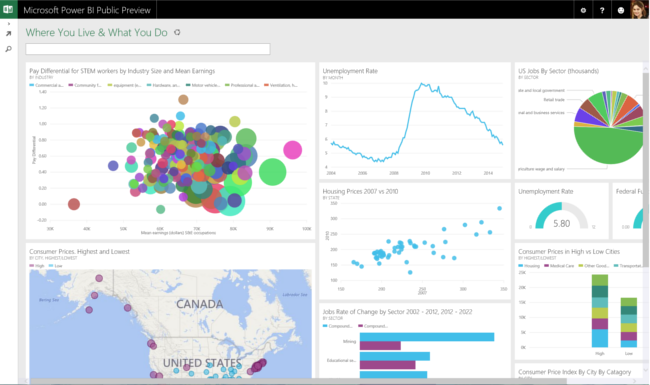 Microsoft Power BI