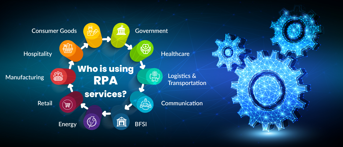 How Various Industry Use RPA Services
