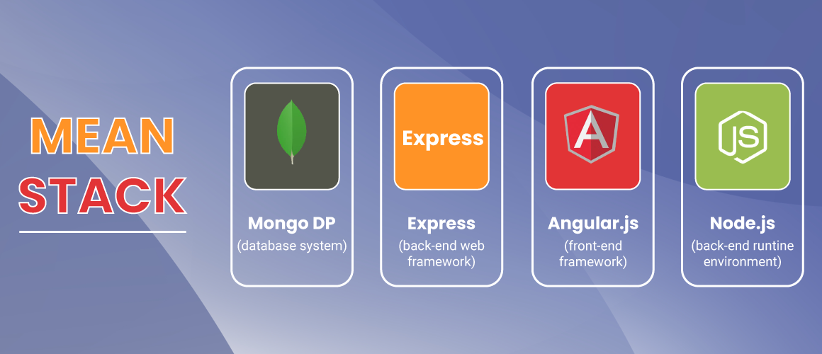 What Makes MEAN Stack the Best Among Web Development Frameworks