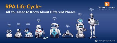 RPA Life Cycle- All You Need to Know about Different Phases