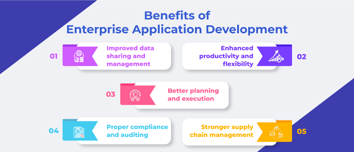 Benefits of Enterprise Application Development