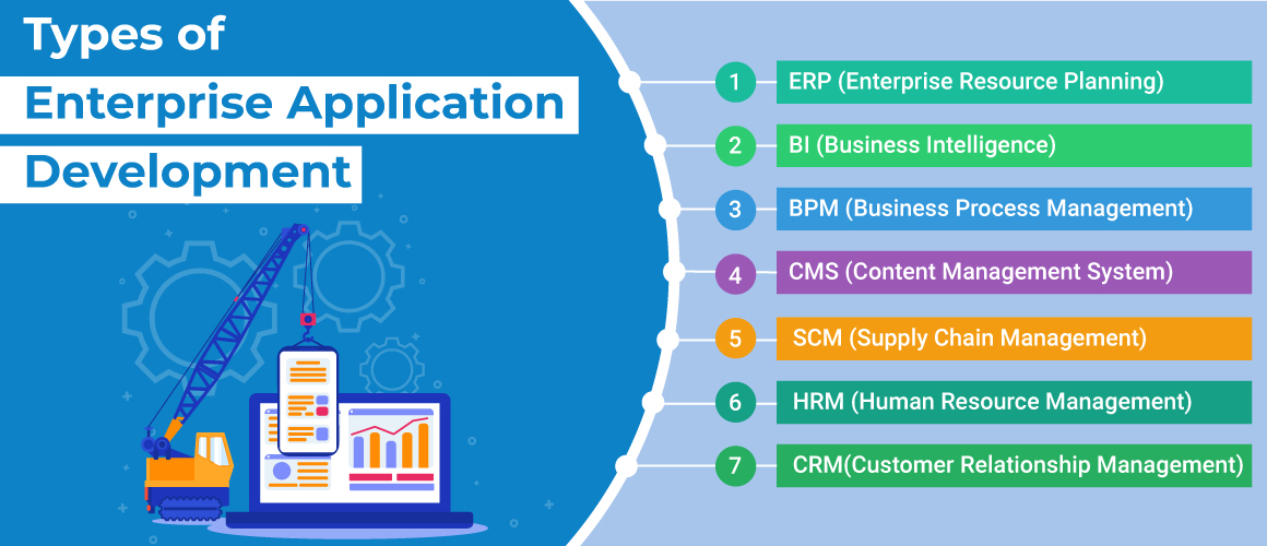 Types of Enterprise Application Development