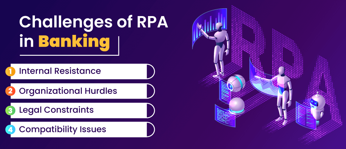 Challenges of RPA in Banking