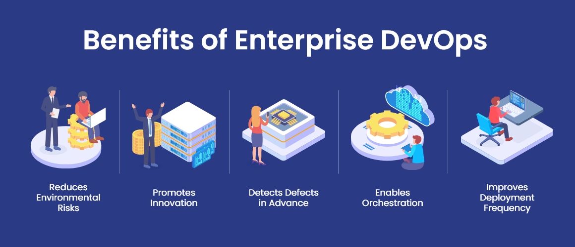 Benefits of Enterprise DevOps - Silver Touch Technologies