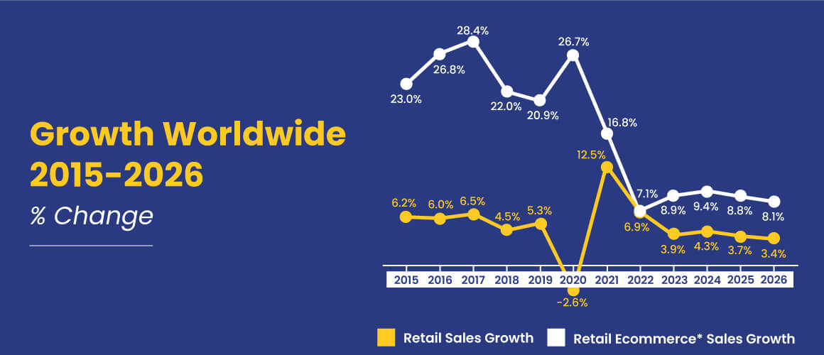 Growth-Worldwide-2015-2026