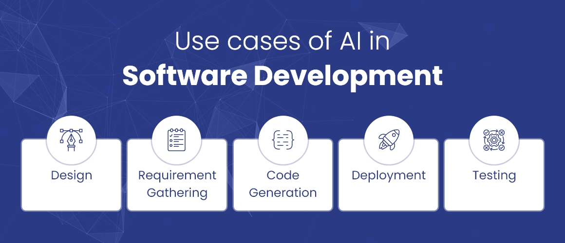 Use cases of AI in Software Development - Silver Touch Technologies