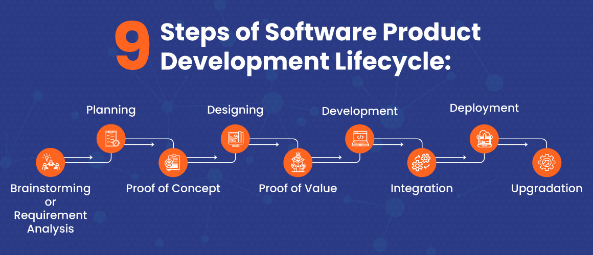 Nine Software Product Development Life Cycle Steps