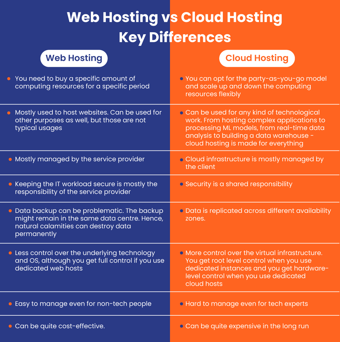 Web Hosting vs. Cloud Hosting Key Differences