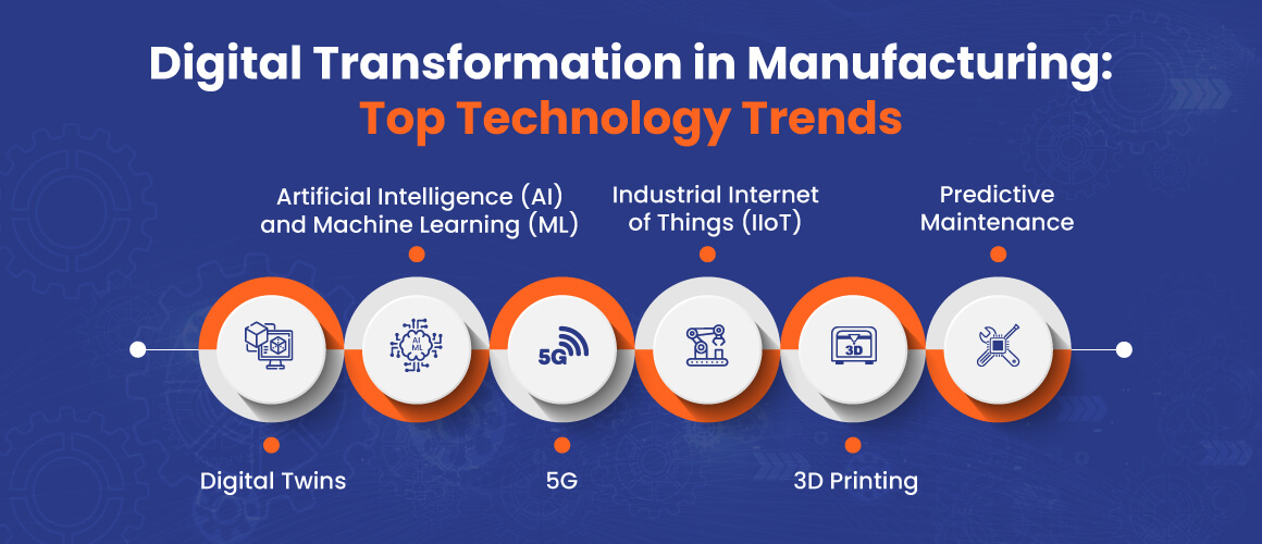 Technology Trends that Set to Drive Digital Transformation in Manufacturing