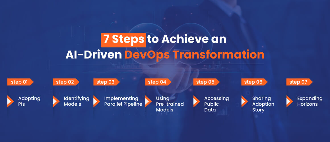 Step-by-step Guide for AIML-driven DevOps Environment