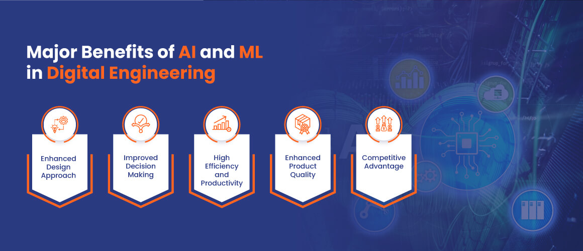 Major Benefits of AI and ML Solutions in Digital Engineering