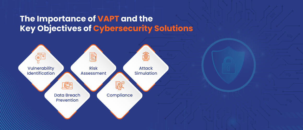 Importance of VAPT and Objectives of Cybersecurity Solutions