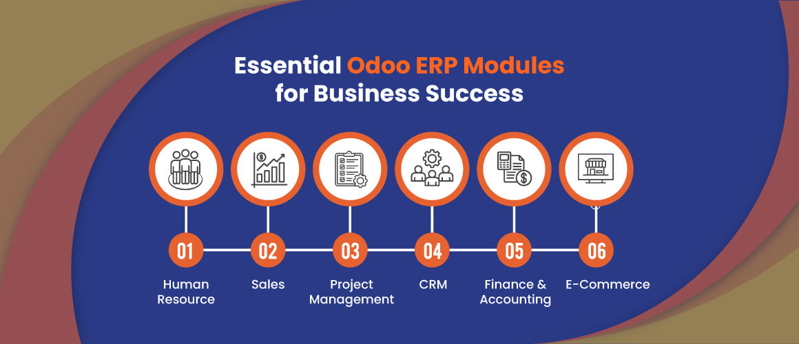 Essential Odoo ERP Modules for Business Success