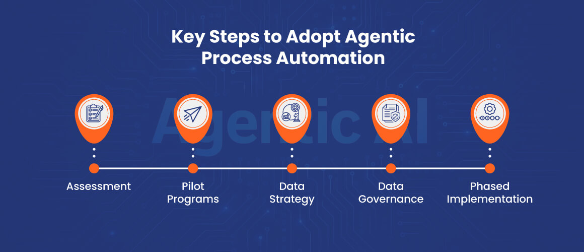 Key Steps to Adopt Agentic Process Automation