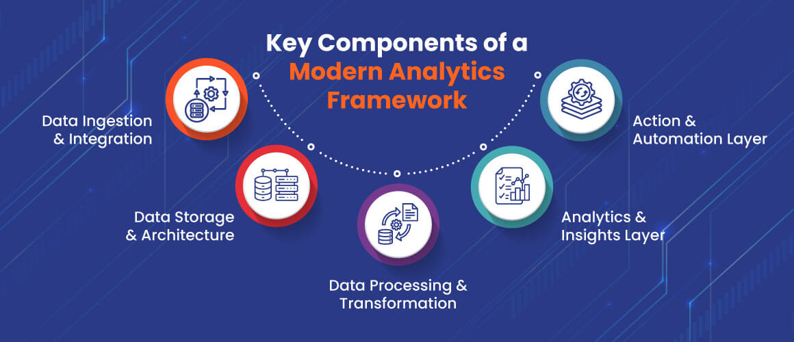 Key Components of a Modern Analytics Framework